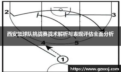 西安篮球队挑战赛战术解析与表现评估全面分析